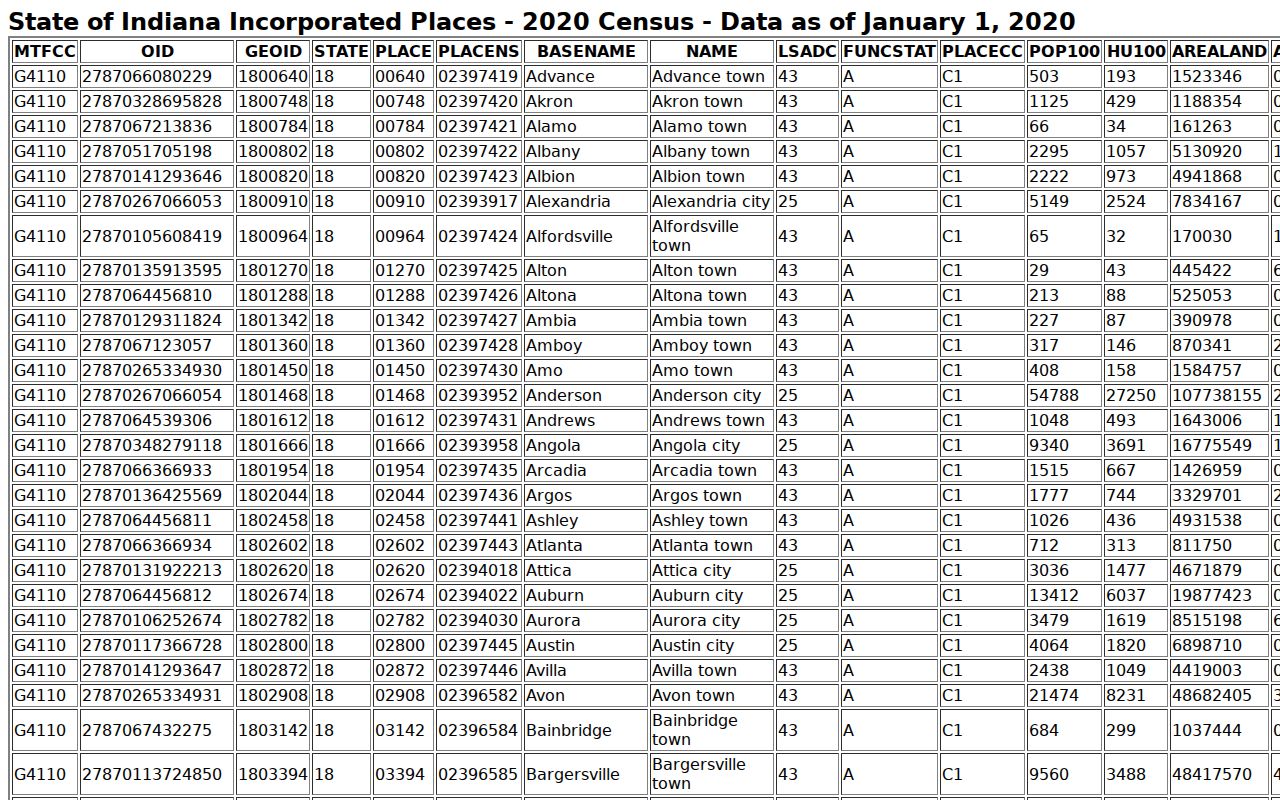 Jackson County traffic court records incorporated places source